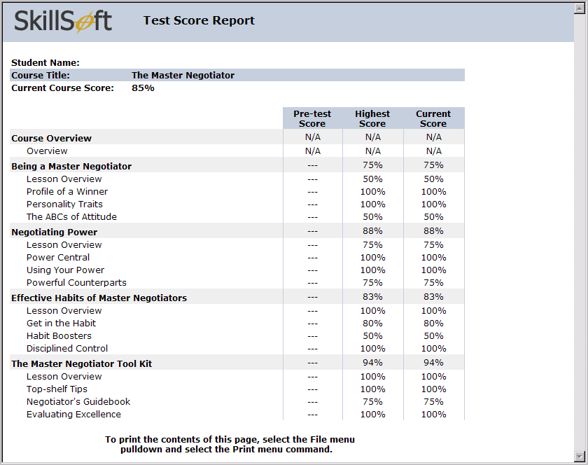 Test Score Report